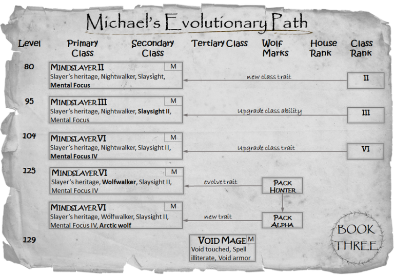 Grand Game: Michael at the End of Book 3